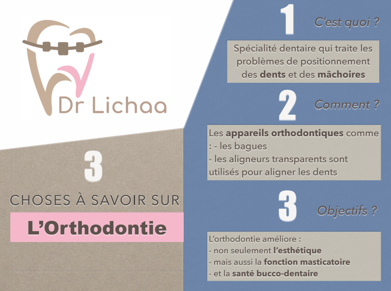 orthodontie enfant